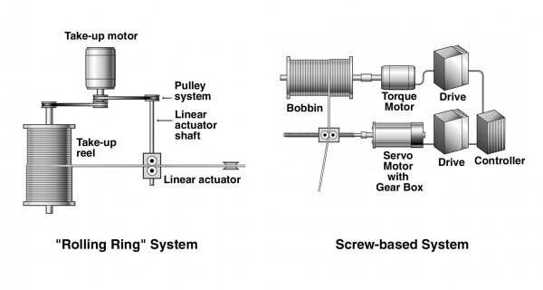 rolling-ring-vs-screw-based-system.jpg