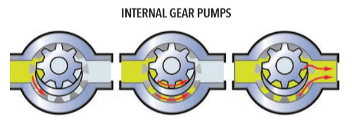 internal-gear-pumps-graphic.png