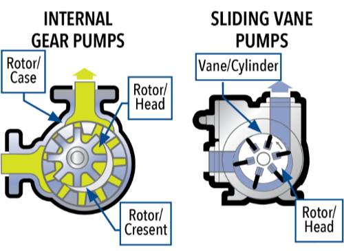 sliding-vane-vs-gear-pumps.png