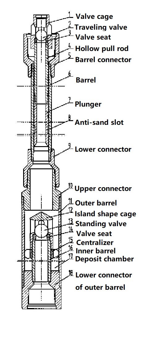 1699586685472876.jpg anti-stuck-sucker-rod-pump.jpg